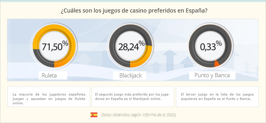 Infográfico sobre juegos populares entre jugadores españoles