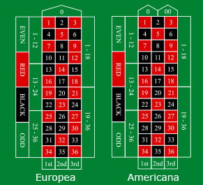 Tableros de apuestas para la variante europea de ruleta online y la americana.